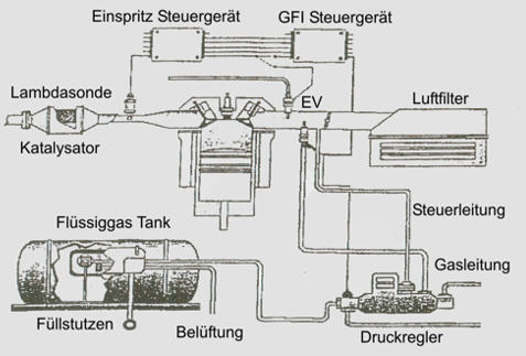 Flüssiggas Flüssiggas-Komplettservice, bivalenter Fl&uussiggasantrieb, PUK Kfz.-Meisterbetrieb, Gasanlageneinbau, reparaturen aller Art, Unfallinstandsetzung